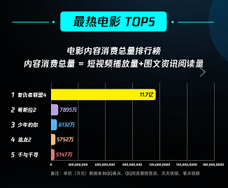 短视频广告信息流(短视频广告信息流的特点)