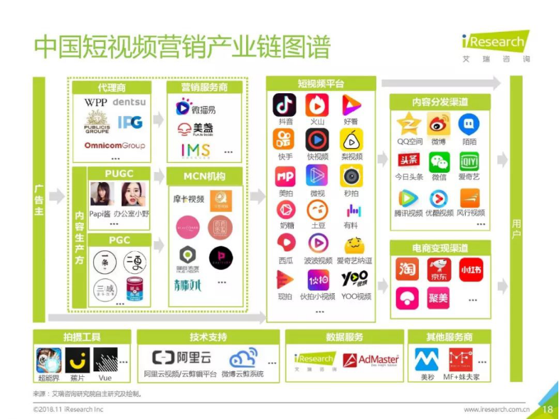 视频营销例子(视频营销的经典案例)
