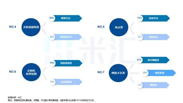 短视频营销策划(短视频营销策划选点)
