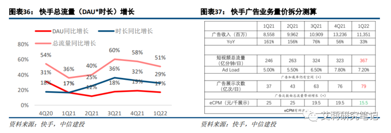 短视频平台哪个收益高(短视频平台哪些靠播放量收益)