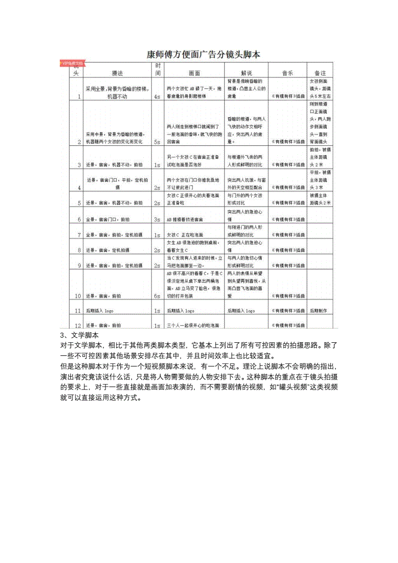 短视频脚本创作分哪几步(短视频脚本设计包括哪些内容)