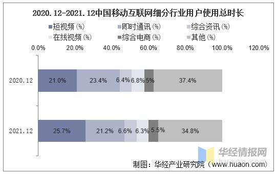 2021年短视频用户规模(2021年短视频用户规模如何)