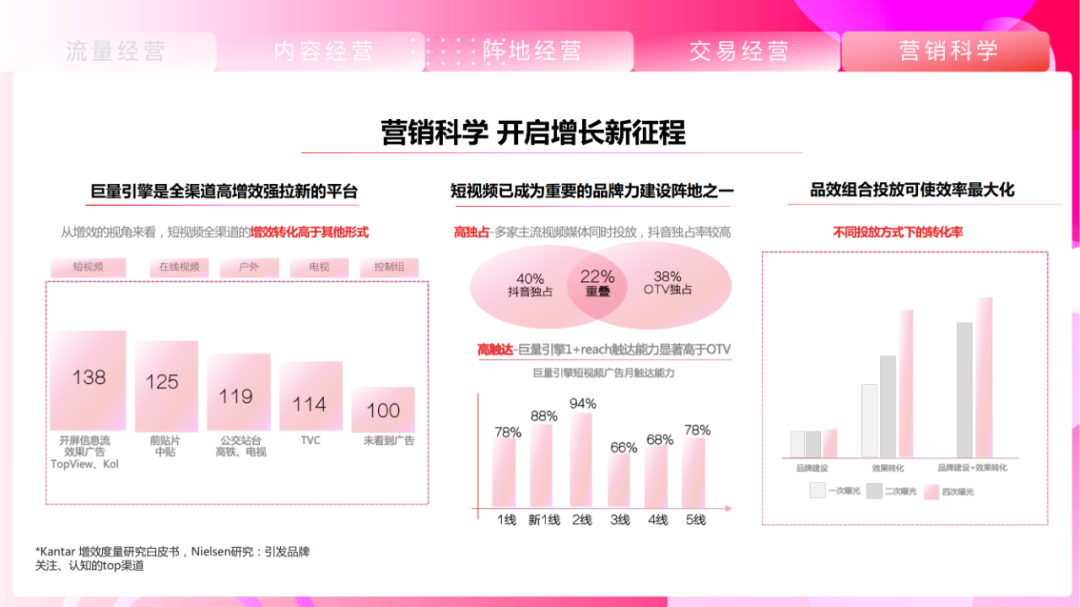 微视频营销(短视频营销对消费者购买行为的影响)