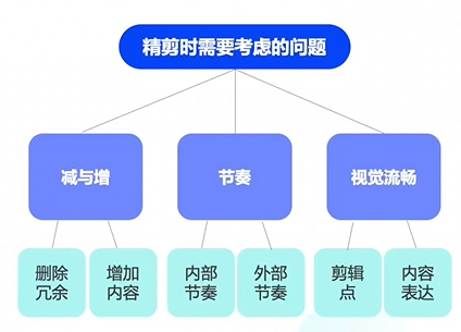 剪辑广告视频 剪辑广告视频