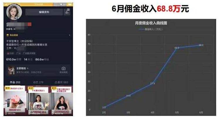 短视频能赚多少钱一个月(短视频能赚多少钱一个月工资)
