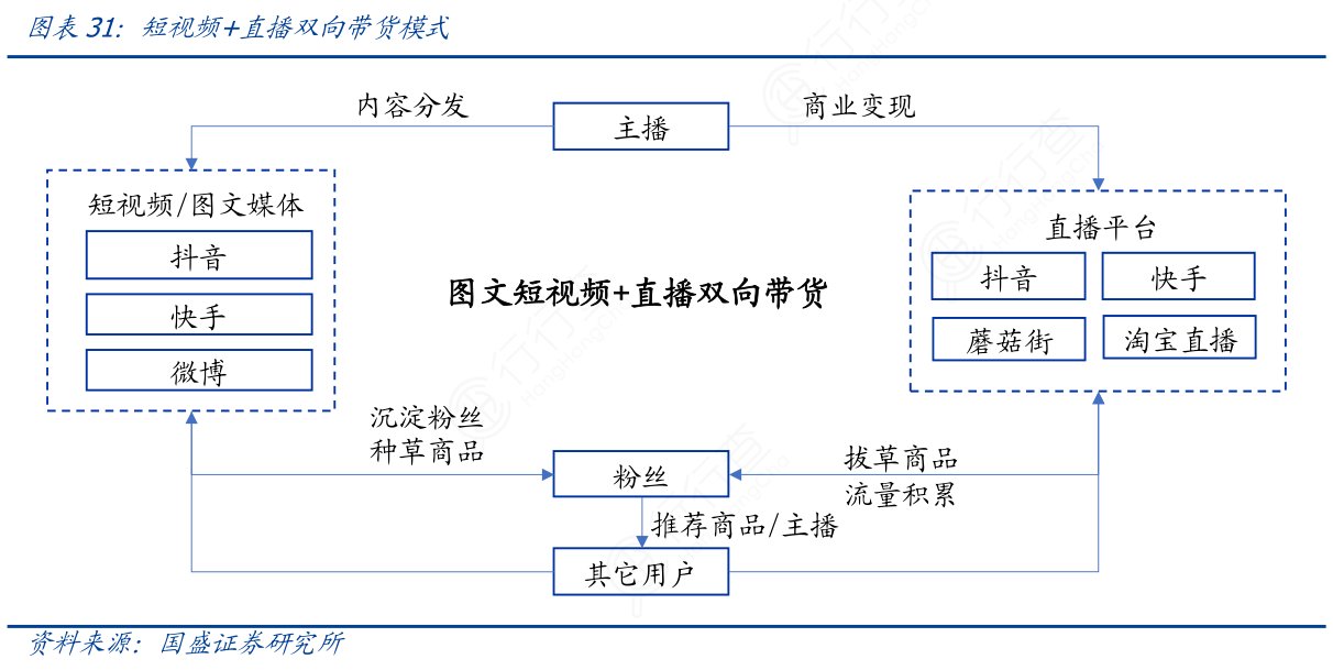 短视频里怎么直播(微视短视频怎么开通直播)