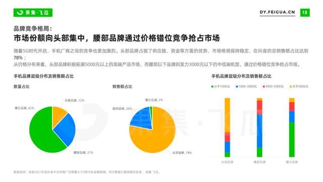 2022年短视频市场规模(2018短视频行业发展的现状)