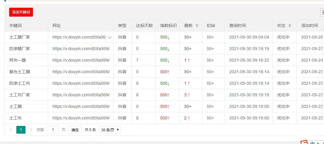 短视频流量获取(短视频流量获取应聚焦哪些指标)