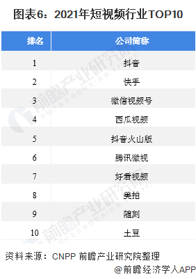 短视频市场(短视频市场现状分析)