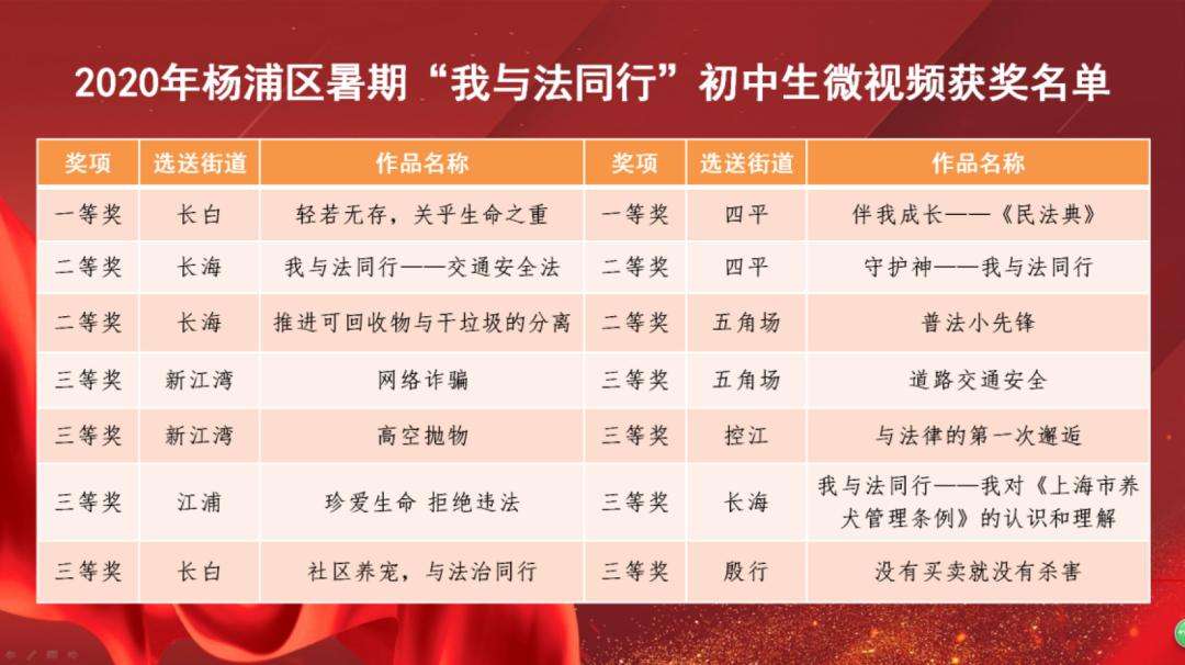 初中生微视频制作(微视频制作实训步骤)