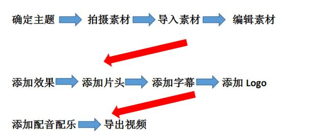 ps怎么制作短视频(怎样用ps制作短视频)