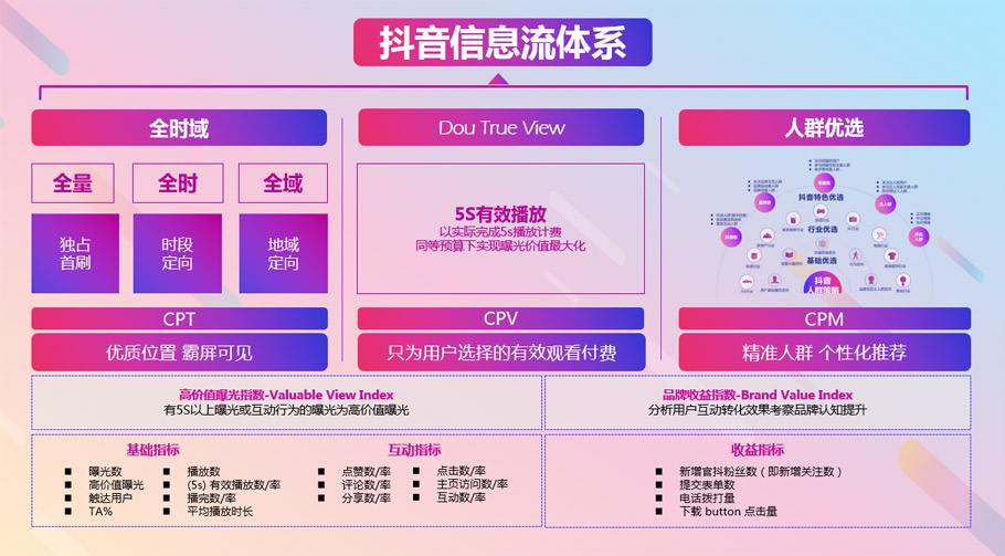短视频产品营销(短视频产品营销案例)