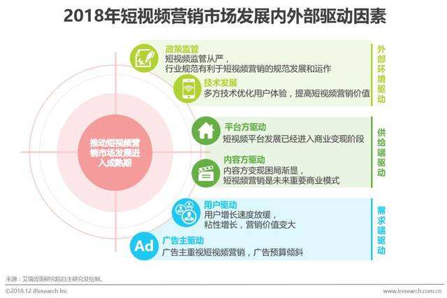 短视频产品营销(短视频产品营销案例)