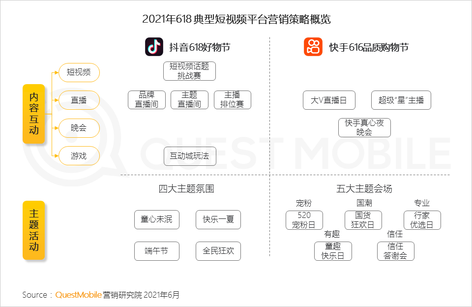 视频营销模式有几种(视频营销的模式有哪些)