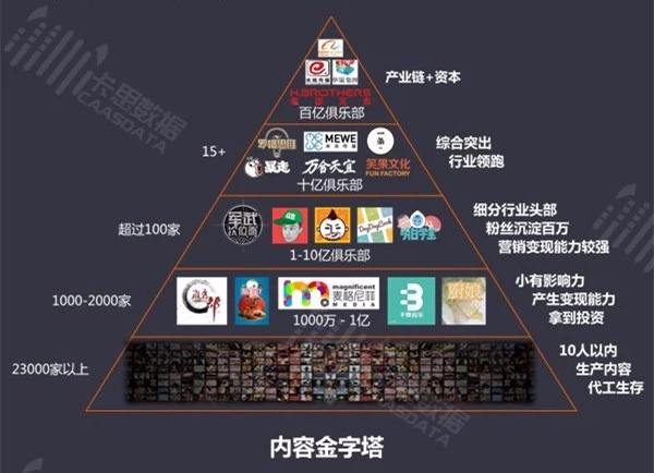 视频营销模式有几种(视频营销的模式有哪些)