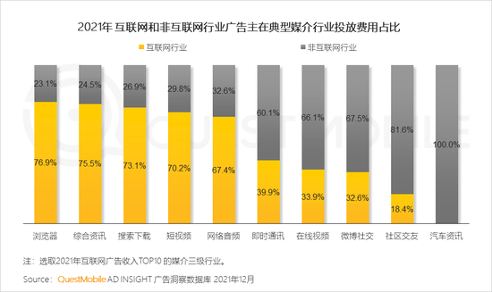 国内短视频平台排行榜(国内短视频平台排行榜有哪些)