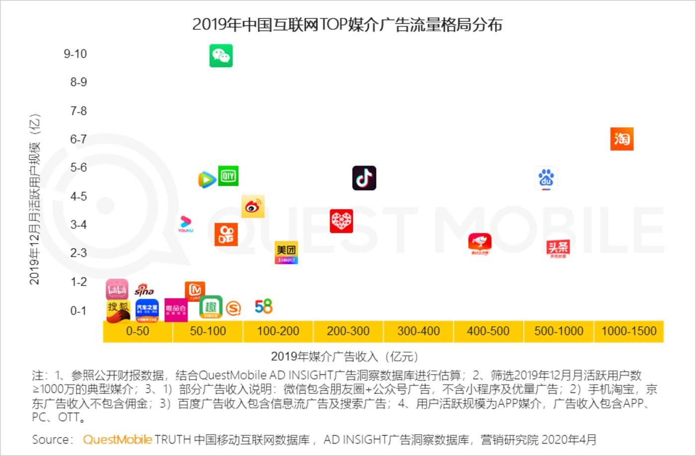 国内短视频平台排行榜(国内短视频平台排行榜有哪些)