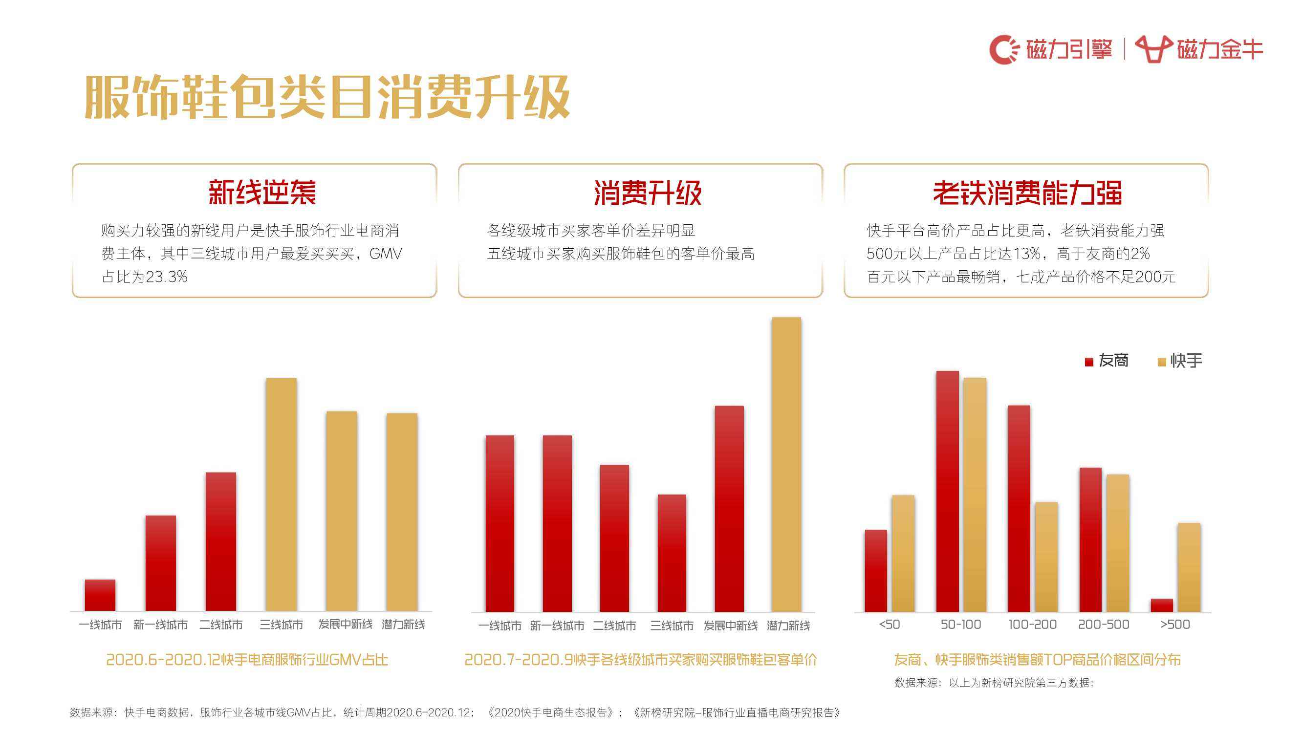 2022年短视频(2022年短视频赚钱APP)