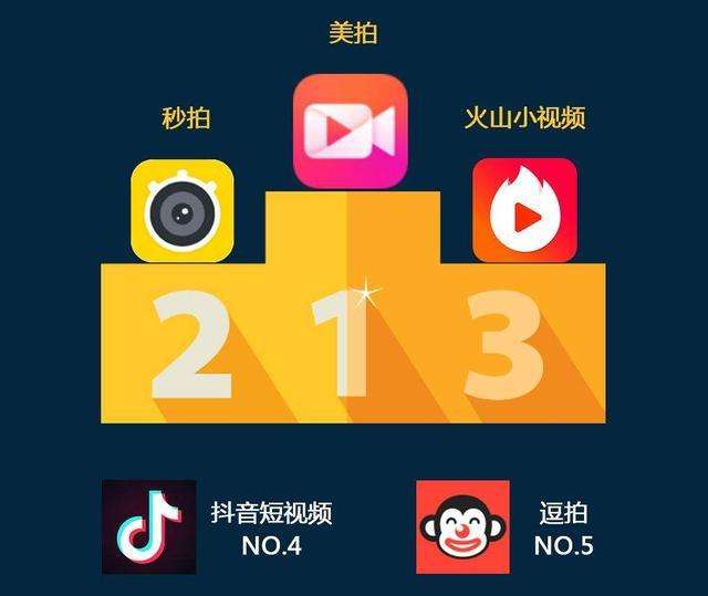 短视频是怎么拍出来的(短视频是怎么拍出来的图片)
