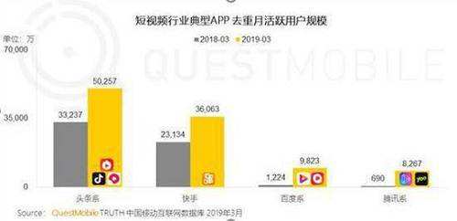 短视频去重方法(短视频去重实操教程)