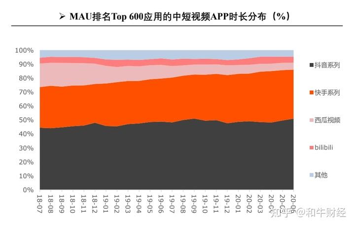 短视频去重方法(短视频去重实操教程)