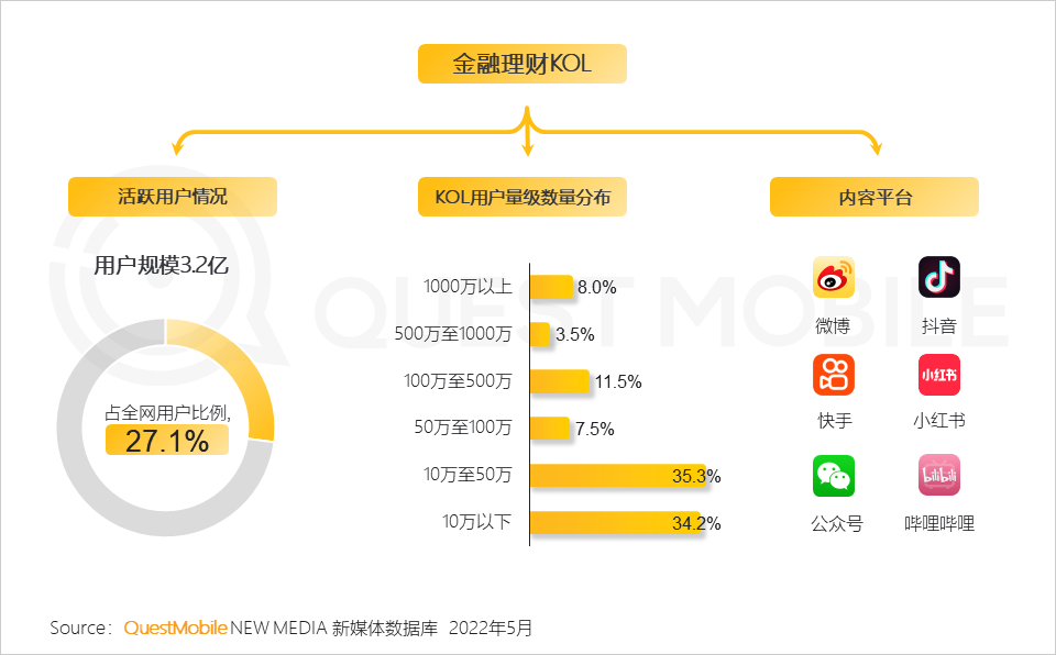 短视频财务分析(短视频财务分析表)