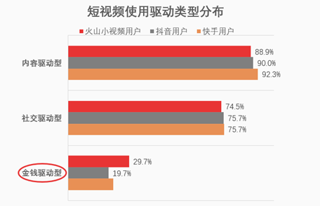 短视频财务分析(短视频财务分析表)