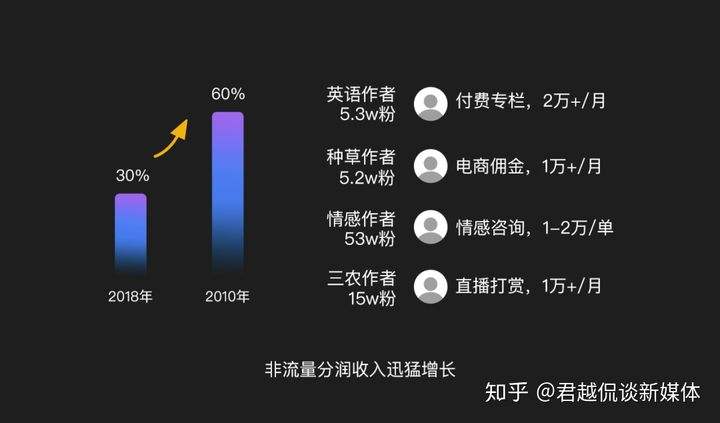 如何短视频创业(短视频怎么创业挣钱的)