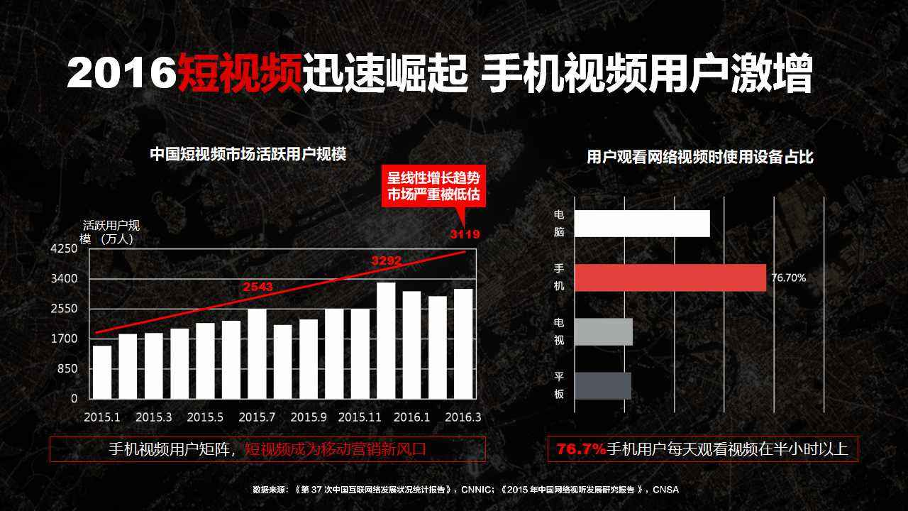 产品视频营销方案(视频营销方案实施效果)