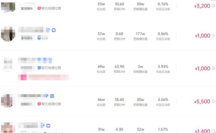 剪辑短视频多少钱(短视频剪辑一条多少钱)