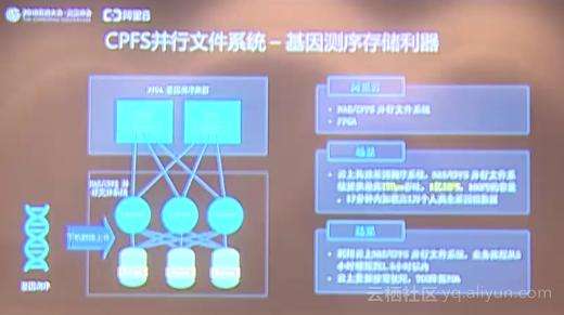 短视频存储方案(视频网站视频存储方案)