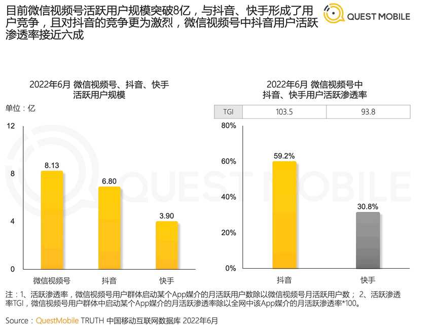 短视频数据排行榜(短视频数据排行榜软件)