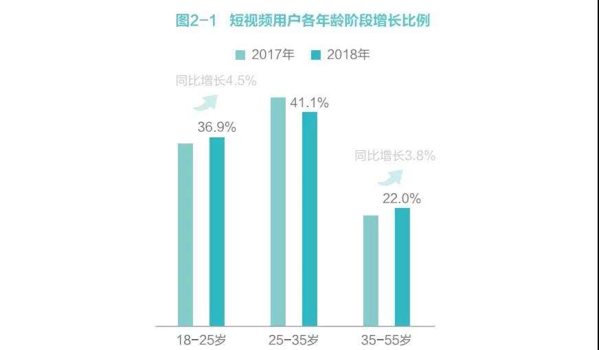短视频的受众分析(短视频目标受众群体分析)