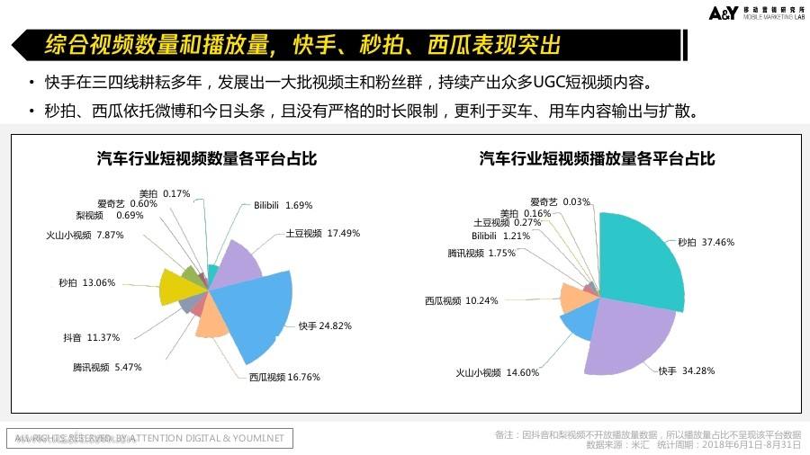 那种短视频(十大短视频平台)