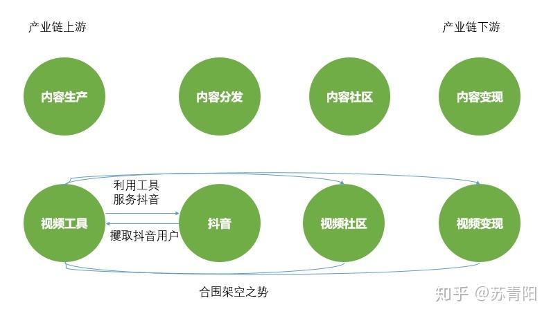 短视频领域(如何精准定位短视频领域)