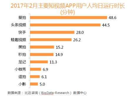 国内短视频app排行(排名前十的短视频app)