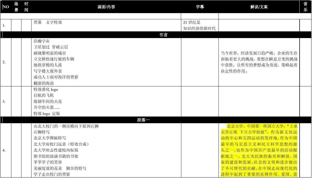 企业宣传视频拍摄脚本(企业宣传视频脚本怎么写?)
