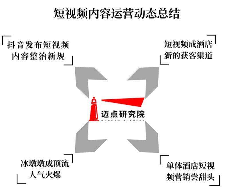 短视频的影响力(短视频的影响力分析)