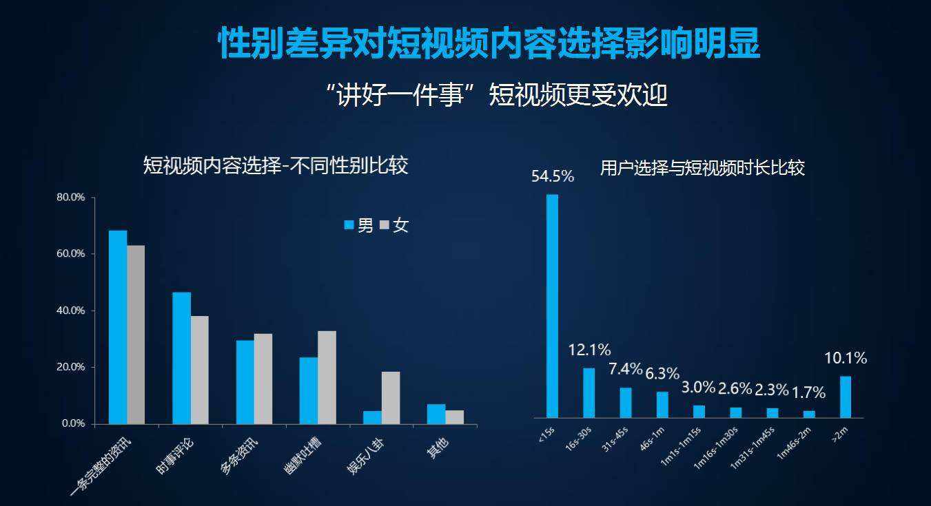 视频营销的特点(视频营销的特点是什么?)