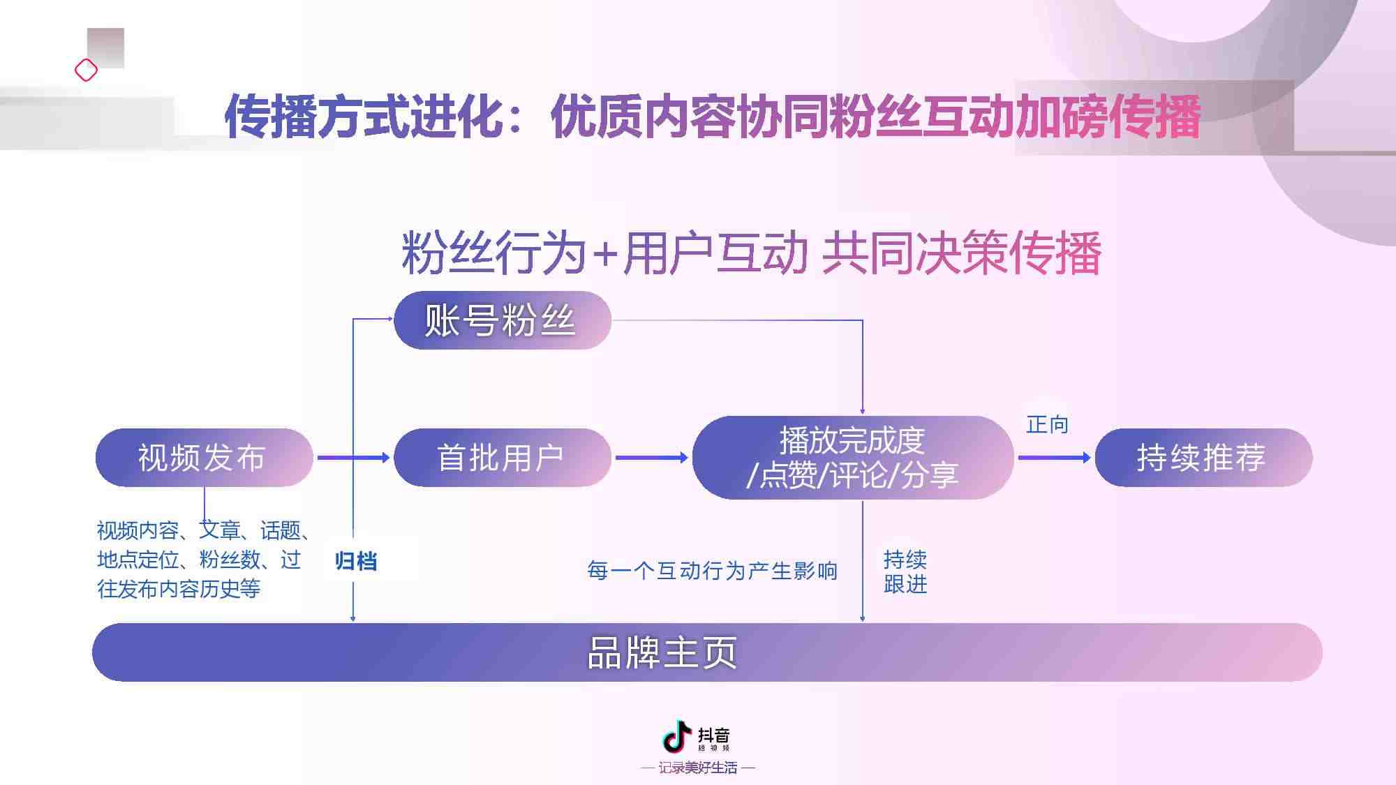 视频营销的特点(视频营销的特点是什么?)