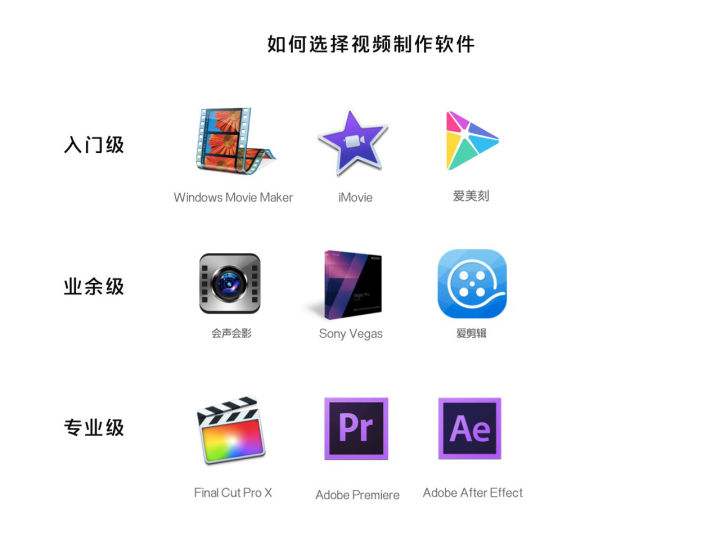 app做视频的软件(怎么做视频软件APP)