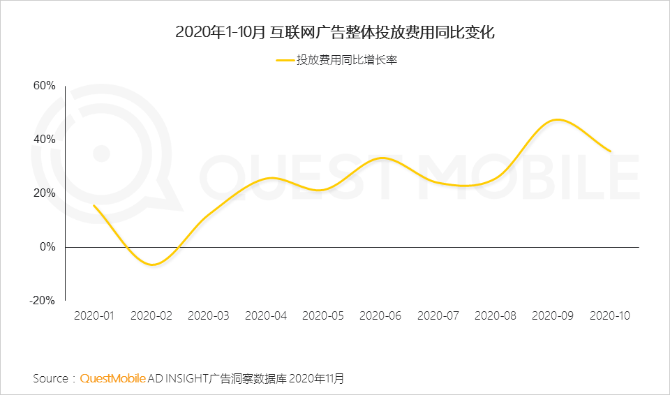 短视频流量营销(短视频流量投放渠道)