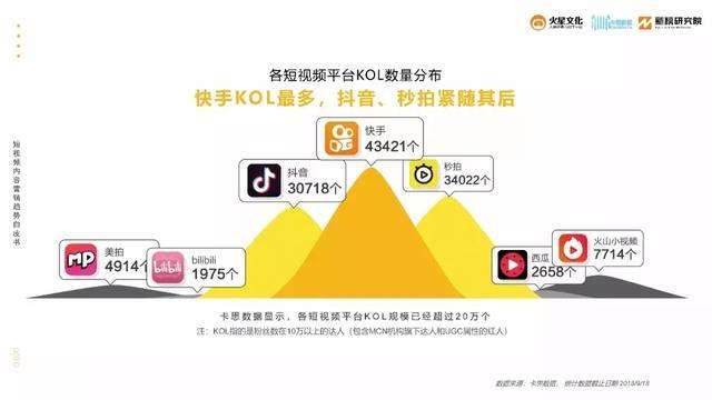 短视频流量营销(短视频流量投放渠道)