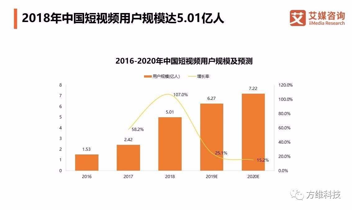 短视频营销的常见形式(短视频营销常见的几种形式)