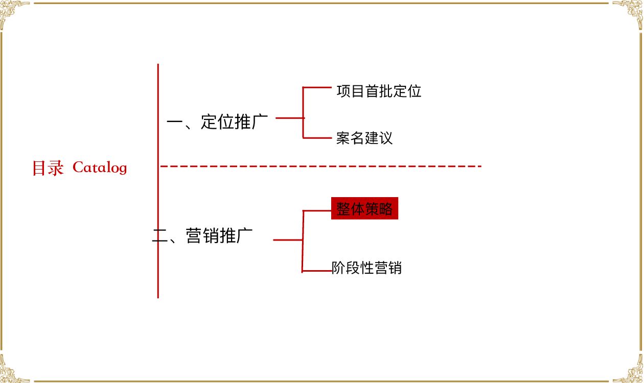 线上销售策划(线上销售策划行业薪资)