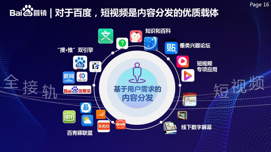 视频营销(为什么要做好短视频营销)