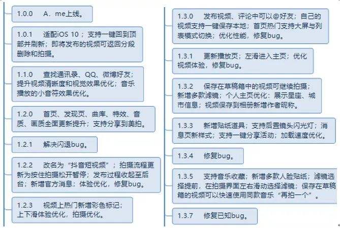 短视频的营运(短视频的营运策略)