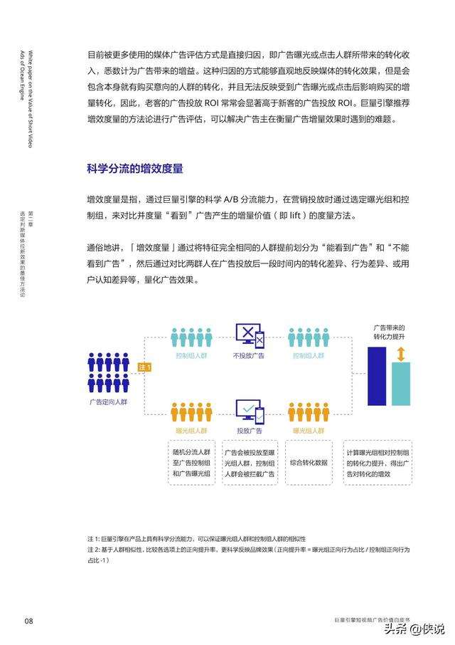巨量引擎短视频广告价值白皮书的简单介绍