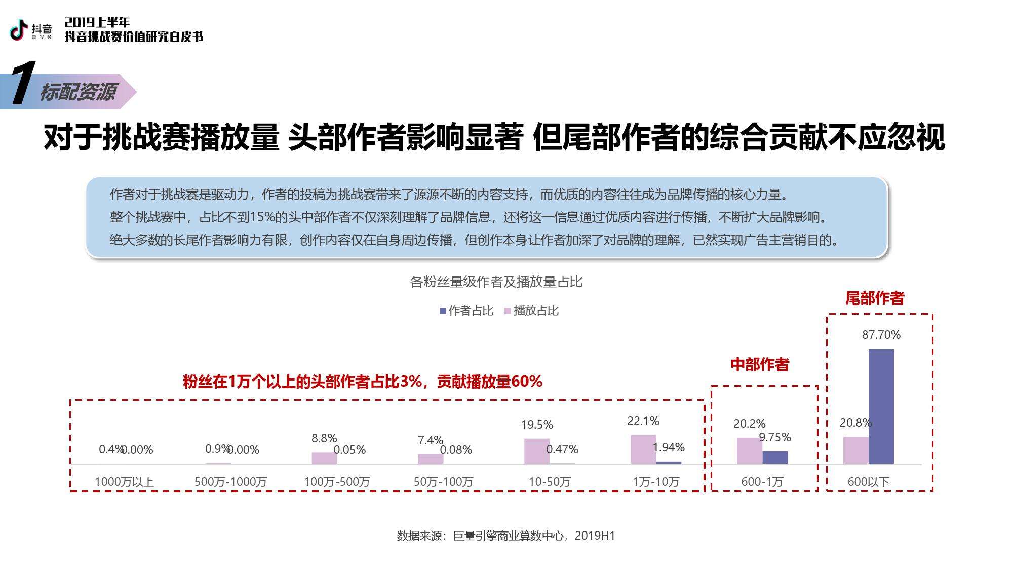 巨量引擎短视频广告价值白皮书的简单介绍
