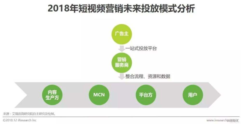 如何营销短视频(怎样做短视频营销)